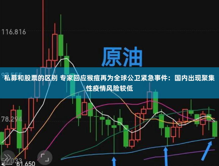 私募和股票的区别 专家回应猴痘再为全球公卫紧急事件：国内出现聚集性疫情风险较低