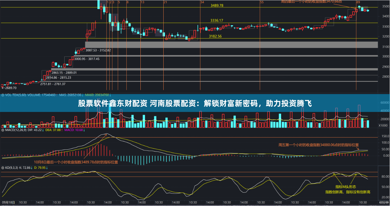 股票软件鑫东财配资 河南股票配资：解锁财富新密码，助力投资腾飞