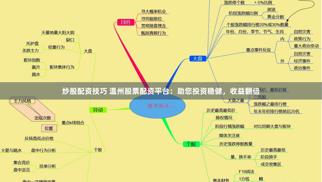 炒股配资技巧 温州股票配资平台：助您投资稳健，收益翻倍