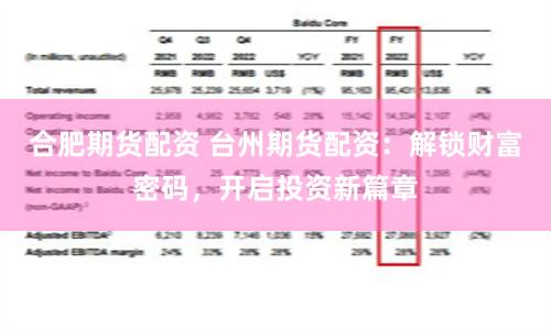 合肥期货配资 台州期货配资：解锁财富密码，开启投资新篇章