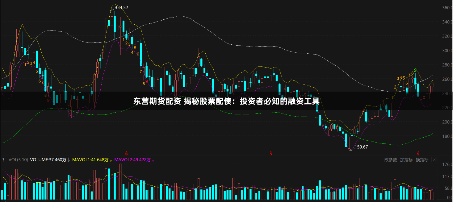 东营期货配资 揭秘股票配债:投资者必知的融资工具