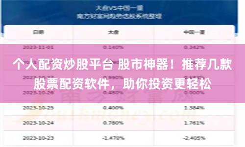 个人配资炒股平台 股市神器!推荐几款股票配资软件,助你投资更轻松