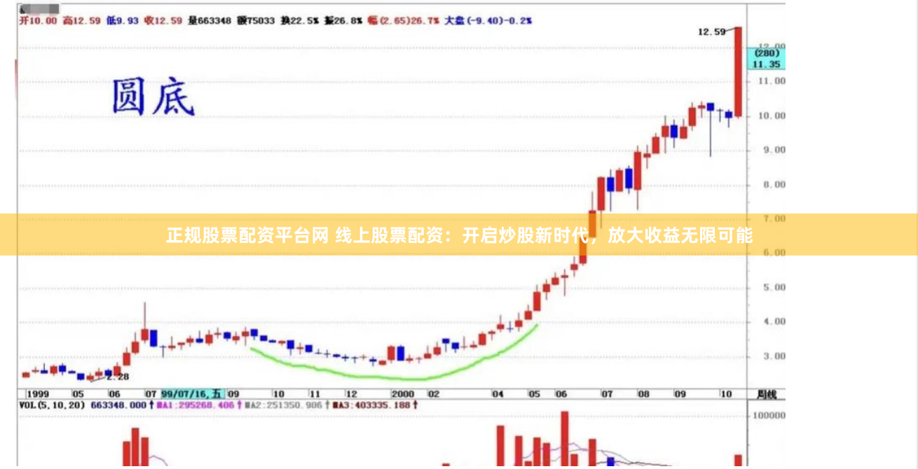 正规股票配资平台网 线上股票配资:开启炒股新时代,放大收益无限可能