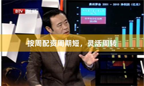 按周配资周期短，灵活周转