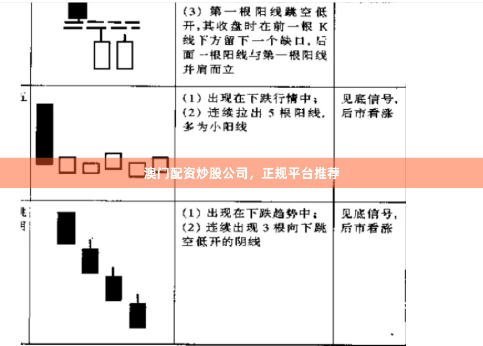 澳门配资炒股公司，正规平台推荐