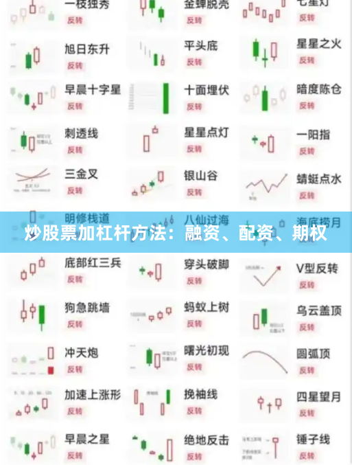 炒股票加杠杆方法：融资、配资、期权
